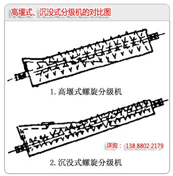 高堰式分級機(jī)和沉沒式分級機(jī)的區(qū)別對比圖