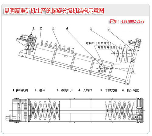 螺旋分級機(jī)的結(jié)構(gòu)示意圖