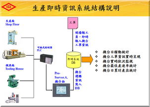 臺灣及成集團工廠沖壓注塑車間管理系統