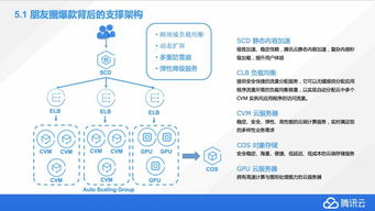 從零到一學(xué)習(xí)計(jì)算機(jī)視覺 朋友圈爆款背后的技術(shù)與應(yīng)用公開課筆記